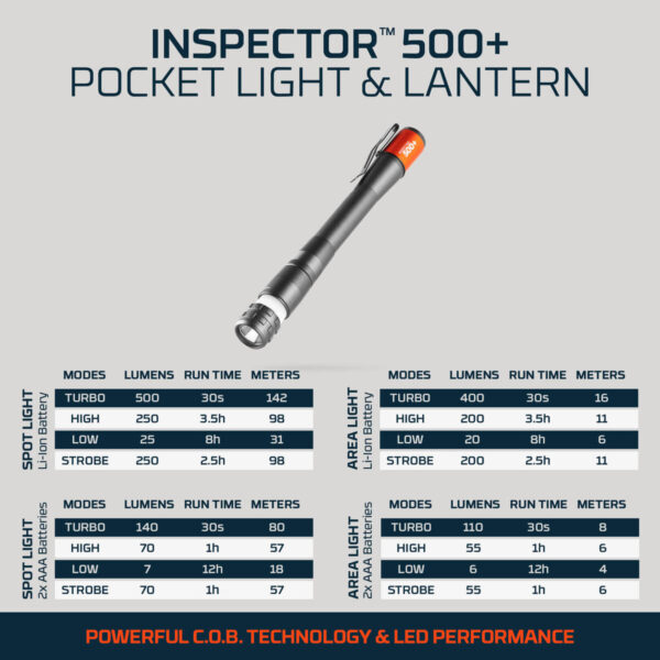 neb bnd 0003 essentials trio infographic web