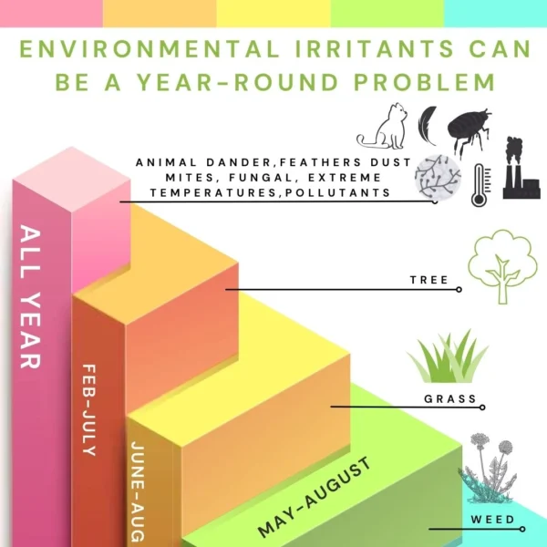 Environmental Irritants static image