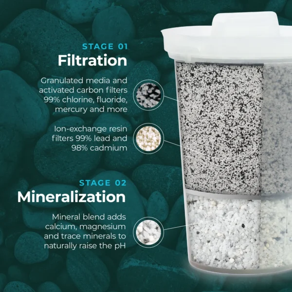 Glass Water System - Image 7